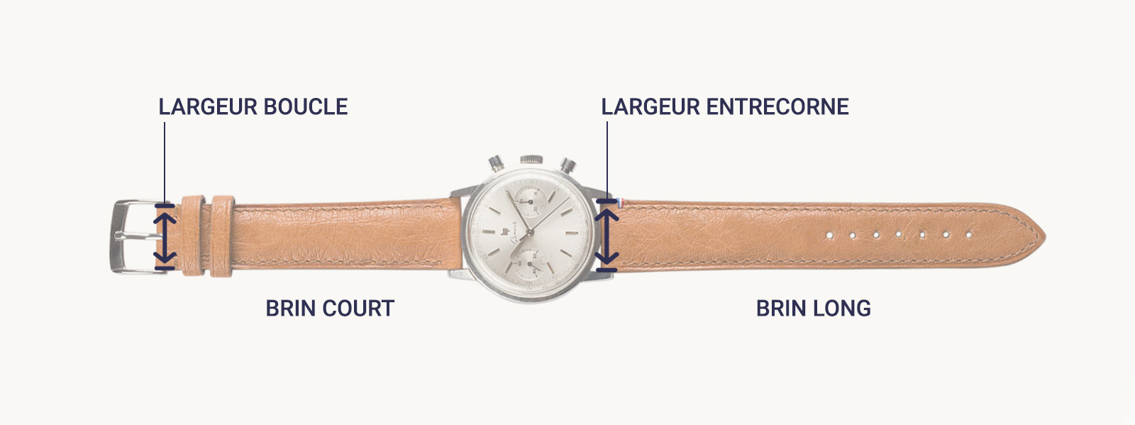 Comment mesurer un bracelet montre